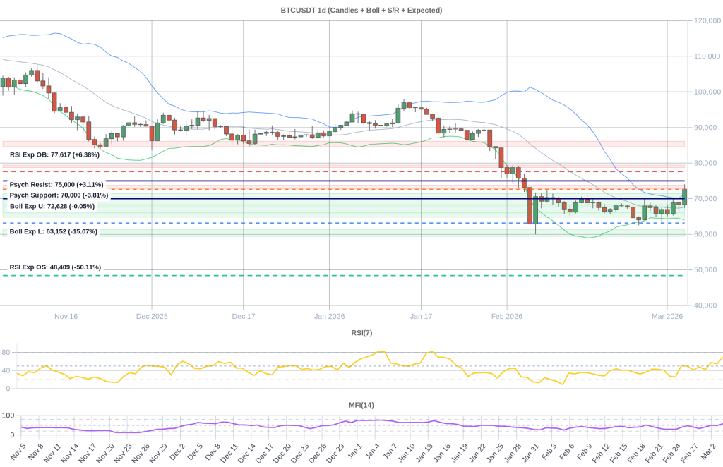 BTC Composite Chart 2026-03-05