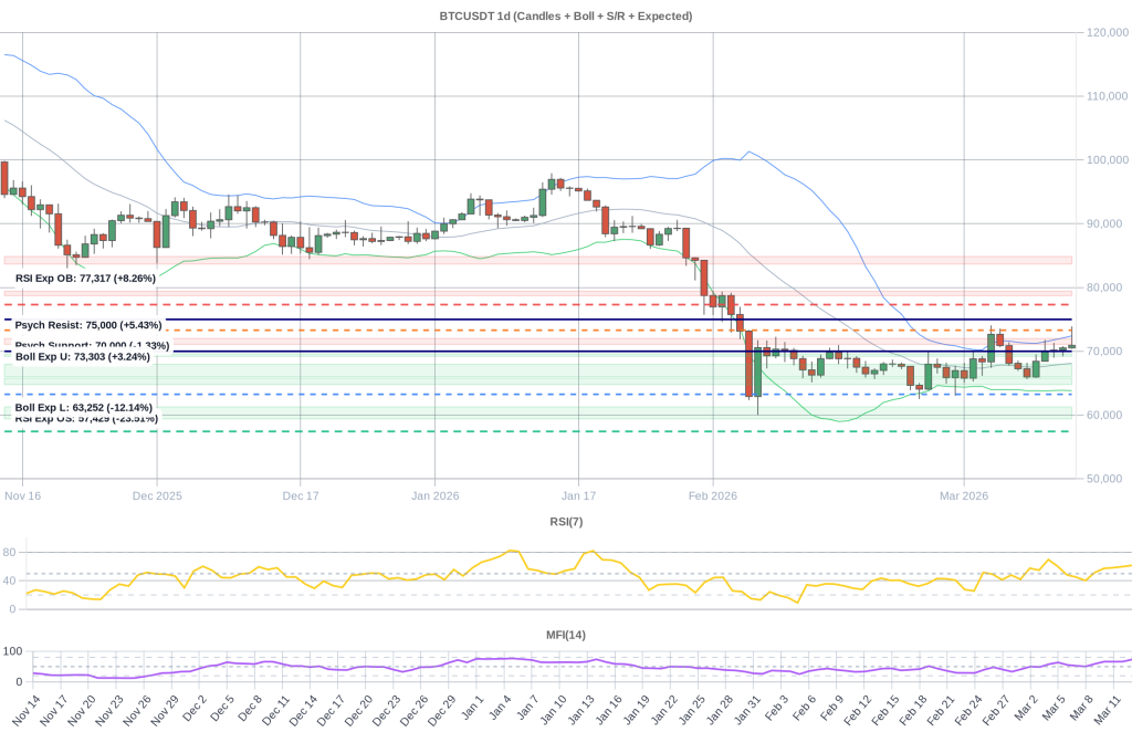 BTC Composite Chart 2026-03-14