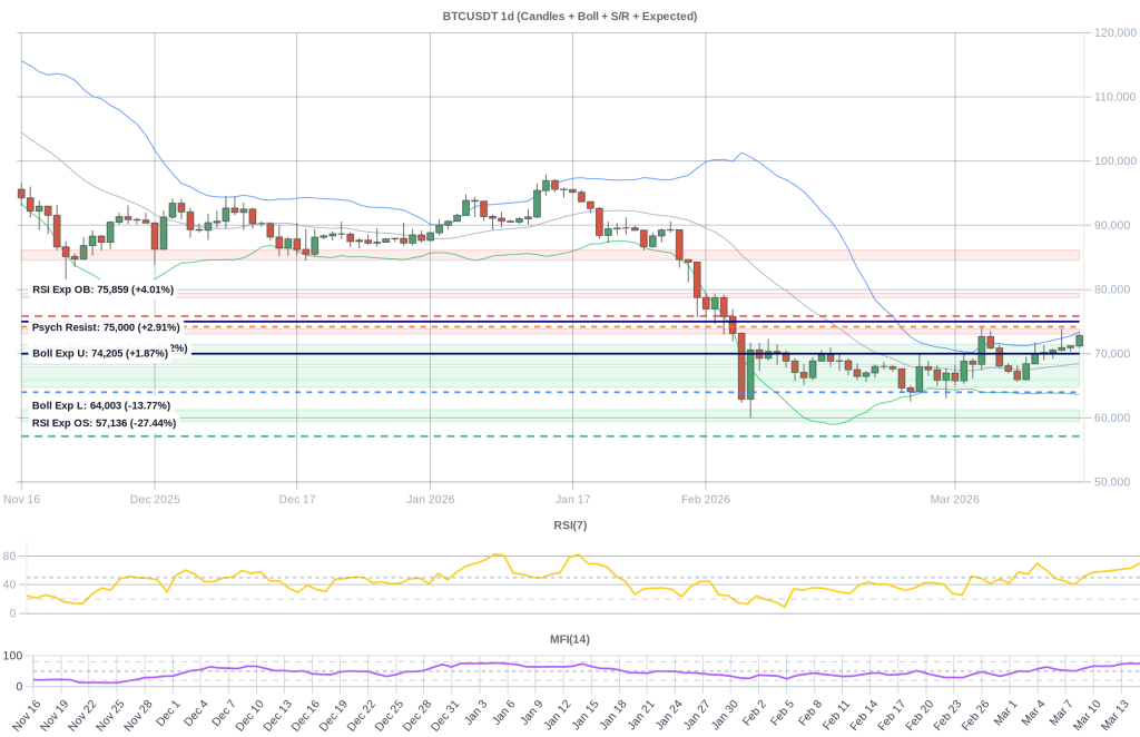 BTC Composite Chart 2026-03-16