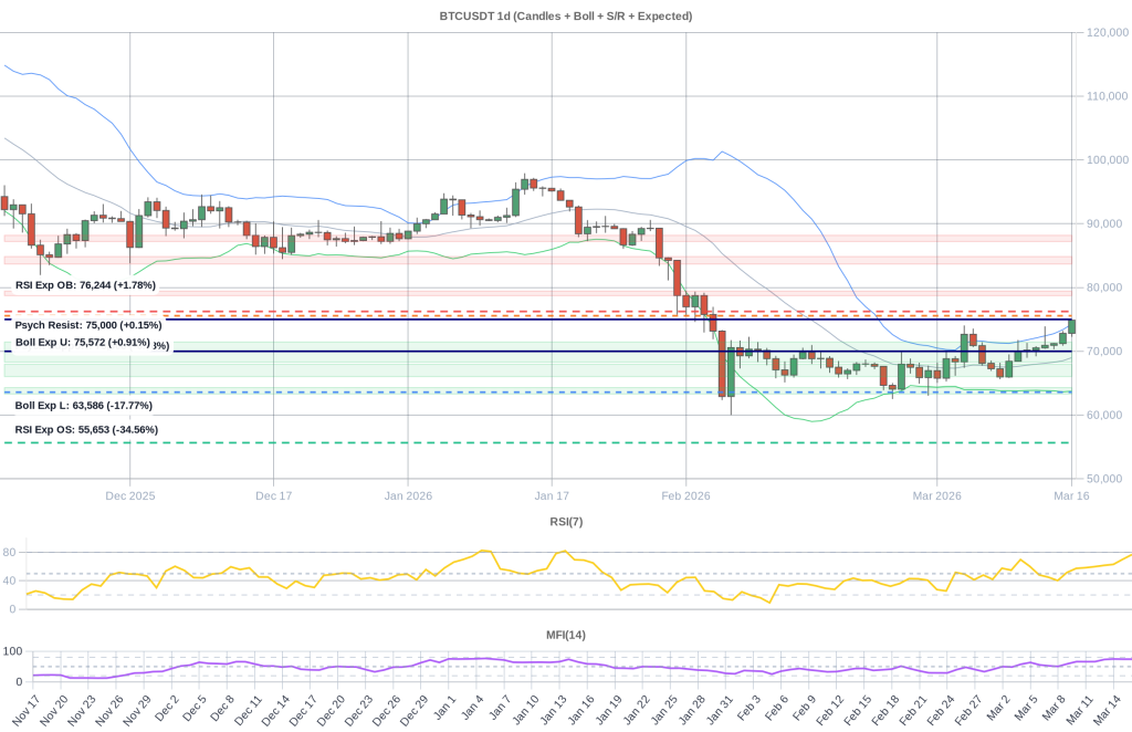 BTC Composite Chart 2026-03-17