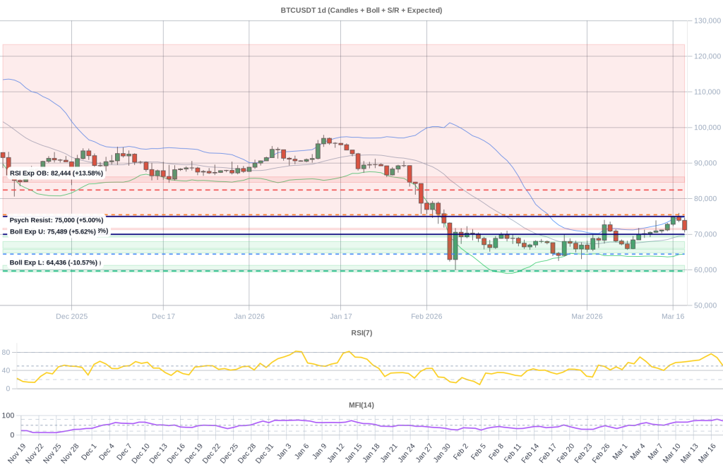 BTC Composite Chart 2026-03-19