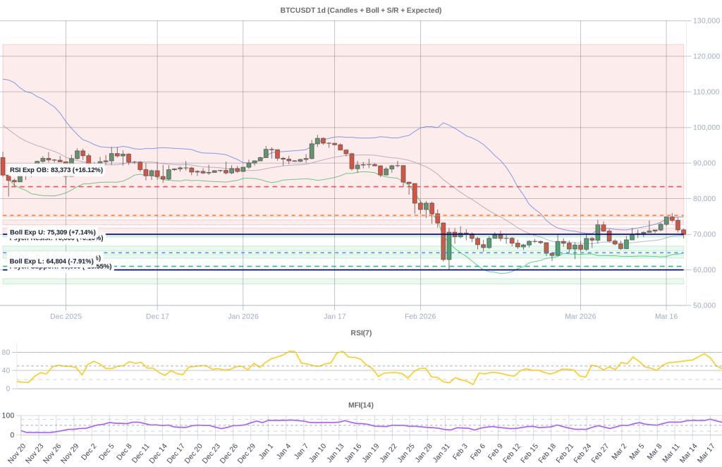 BTC Composite Chart 2026-03-20