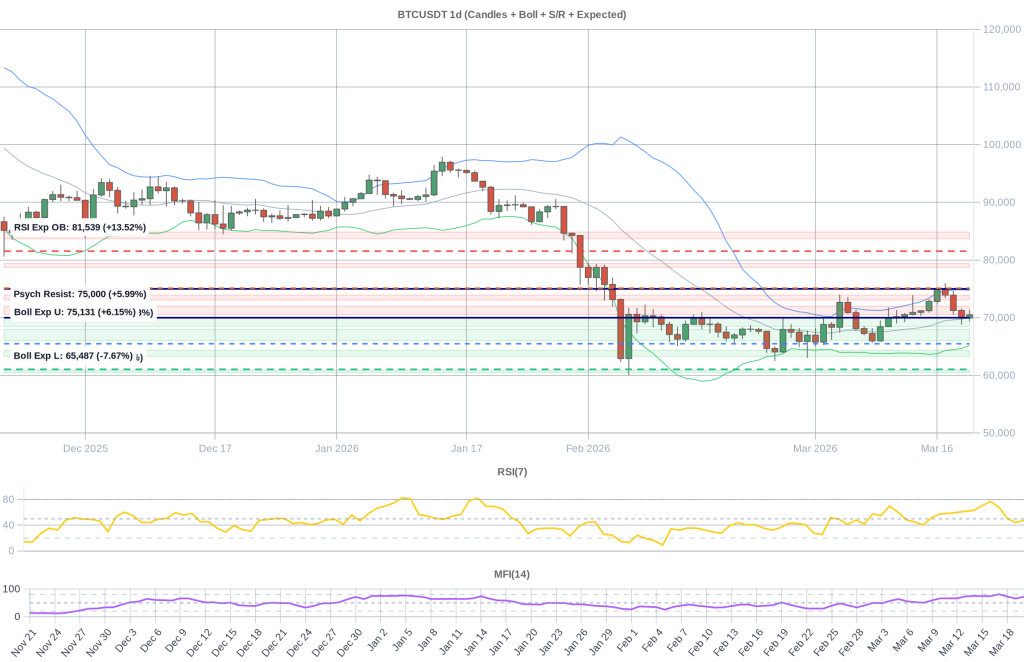 BTC Composite Chart 2026-03-21