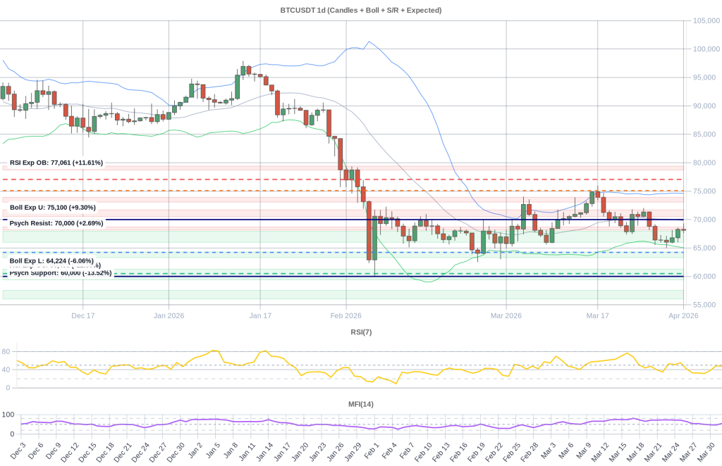 BTC Composite Chart 2026-04-02