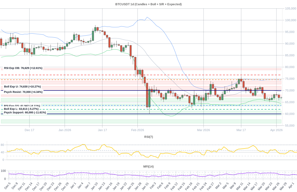 BTC Composite Chart 2026-04-04