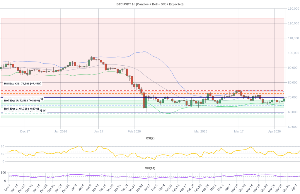 BTC Composite Chart 2026-04-06