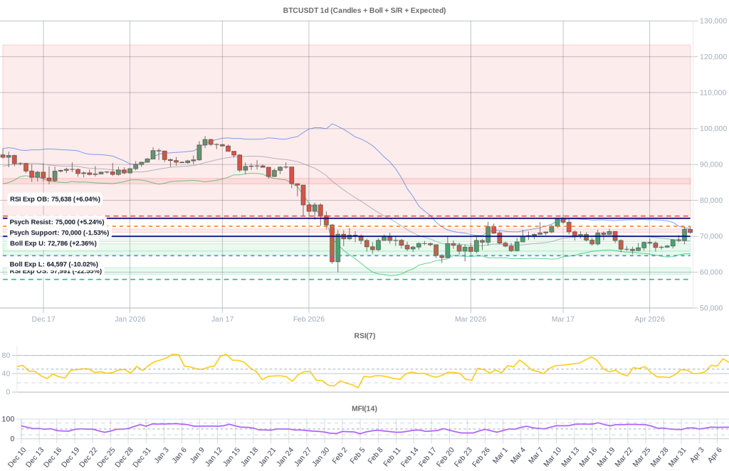 BTC Composite Chart 2026-04-09