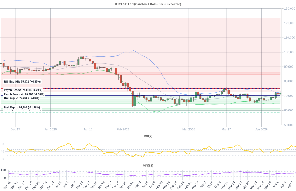 BTC Composite Chart 2026-04-10