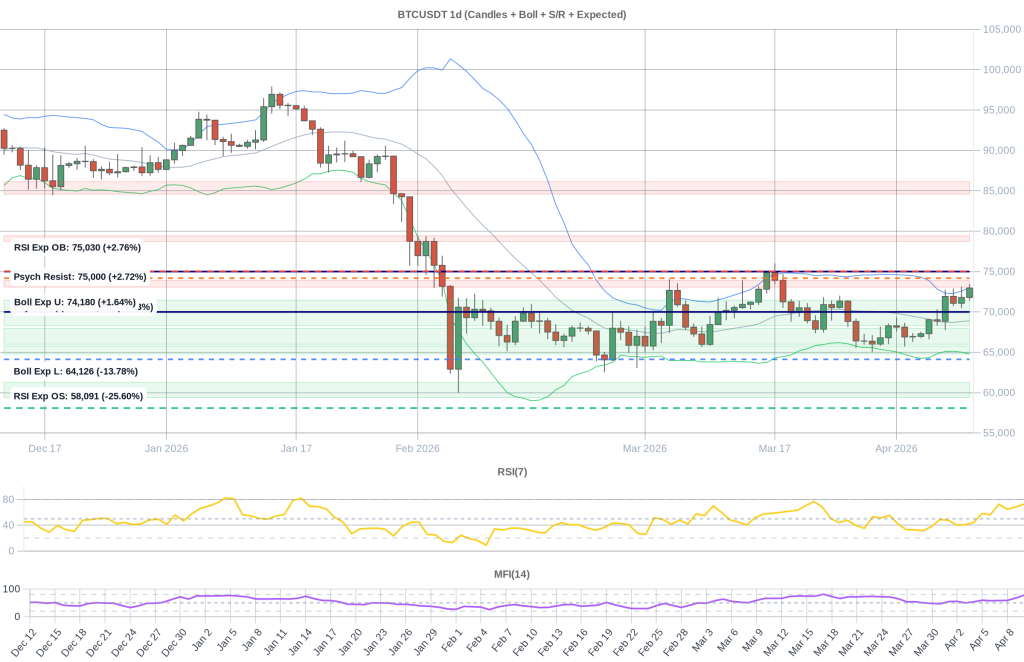 BTC Composite Chart 2026-04-11
