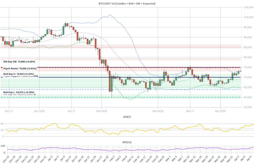 BTC Composite Chart 2026-04-12
