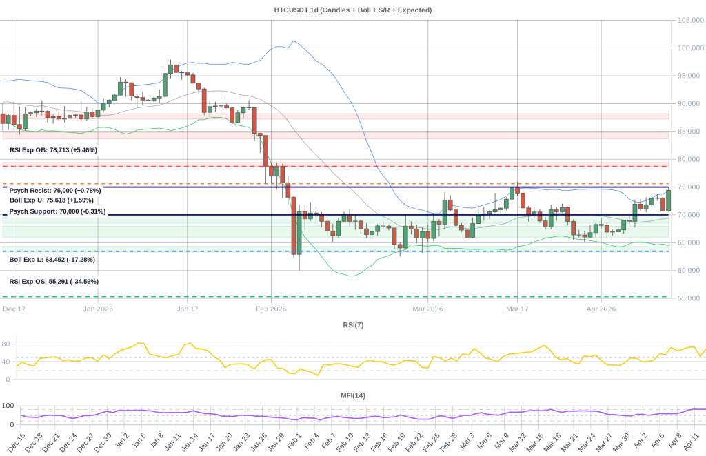 BTC Composite Chart 2026-04-14