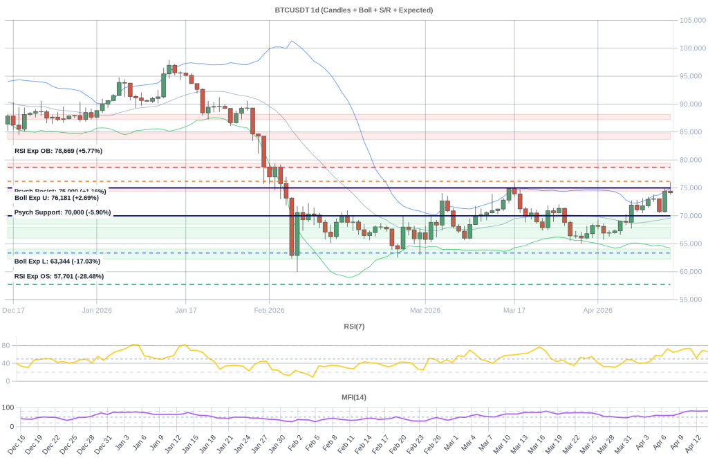 BTC Composite Chart 2026-04-15