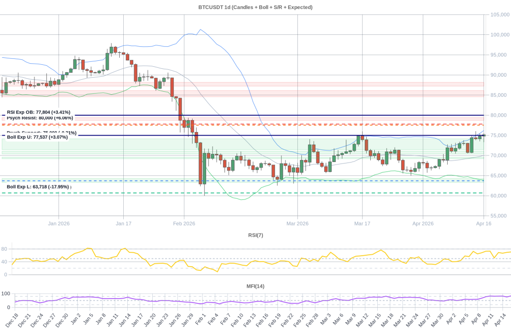 BTC Composite Chart 2026-04-17