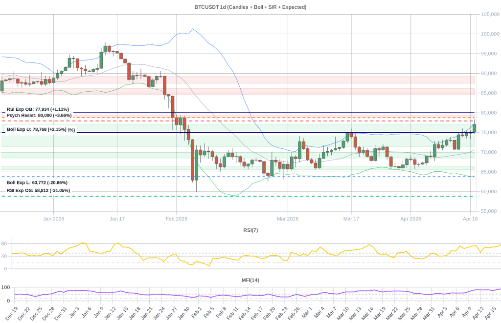 BTC Composite Chart 2026-04-18