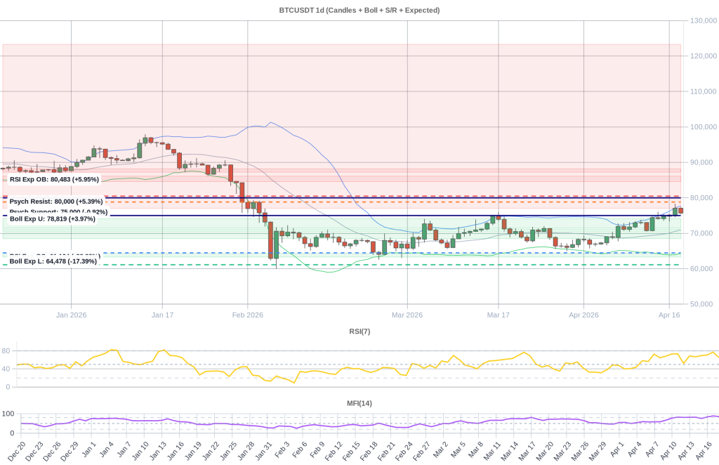 BTC Composite Chart 2026-04-19