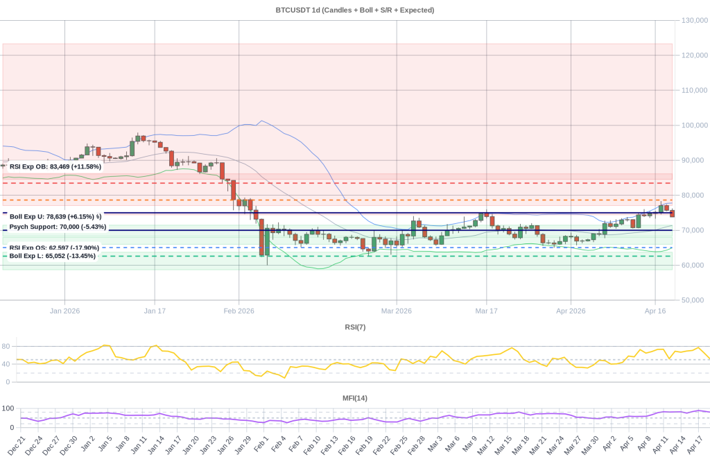 BTC Composite Chart 2026-04-20