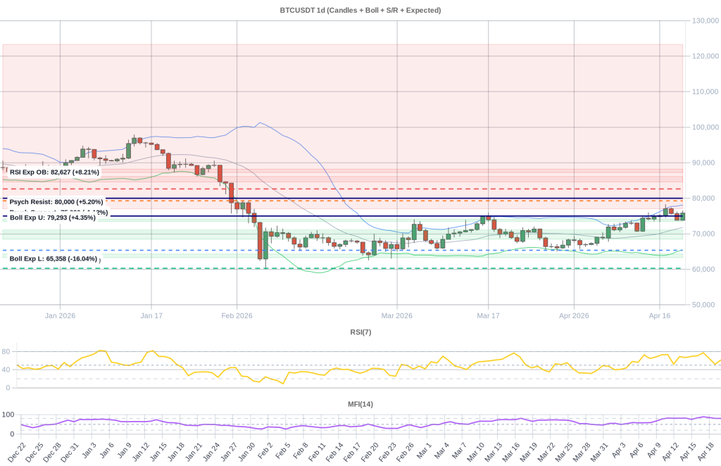 BTC Composite Chart 2026-04-21