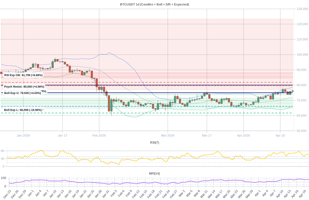 BTC Composite Chart 2026-04-22