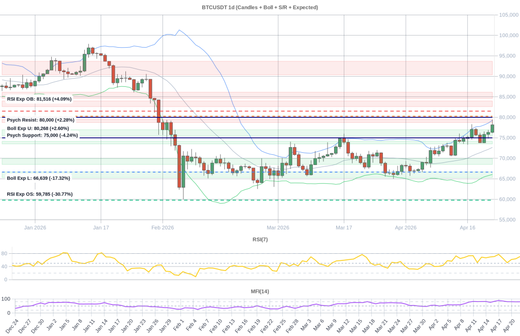 BTC Composite Chart 2026-04-23