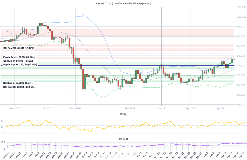 BTC Composite Chart 2026-04-24