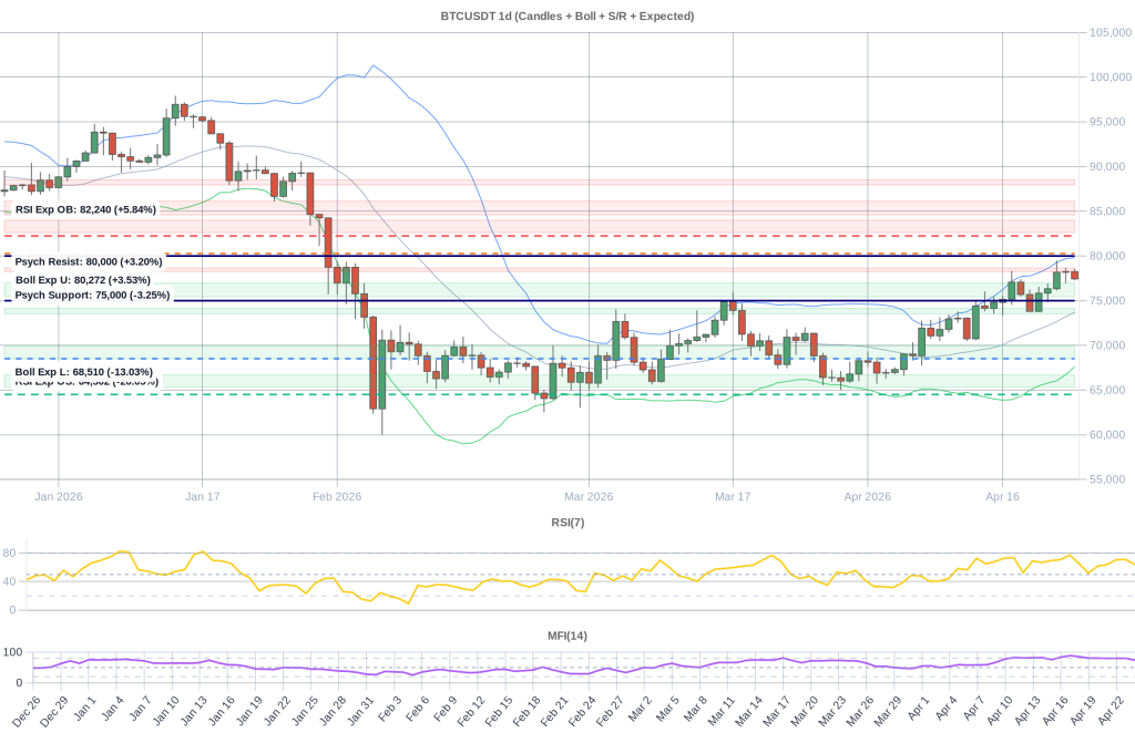 BTC Composite Chart 2026-04-25