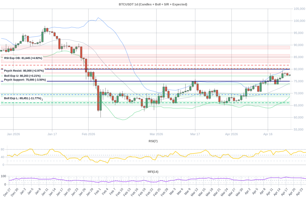 BTC Composite Chart 2026-04-26
