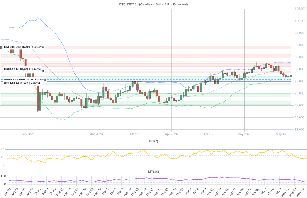 BTC Composite Chart 2026-05-21