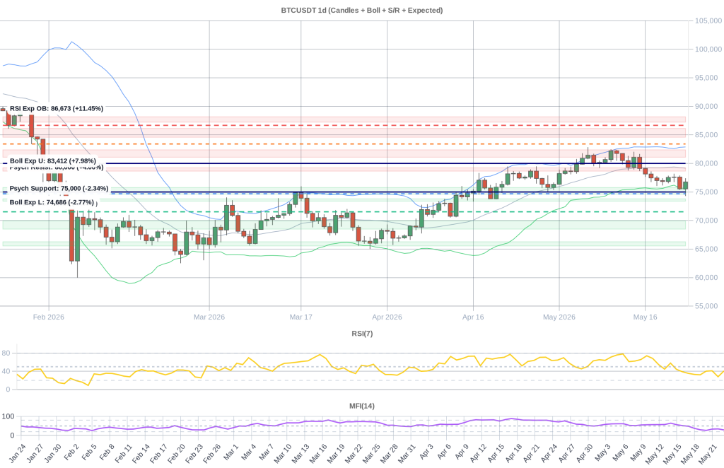 BTC Composite Chart 2026-05-24