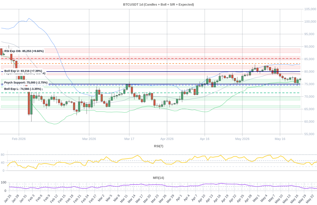 BTC Composite Chart 2026-05-25