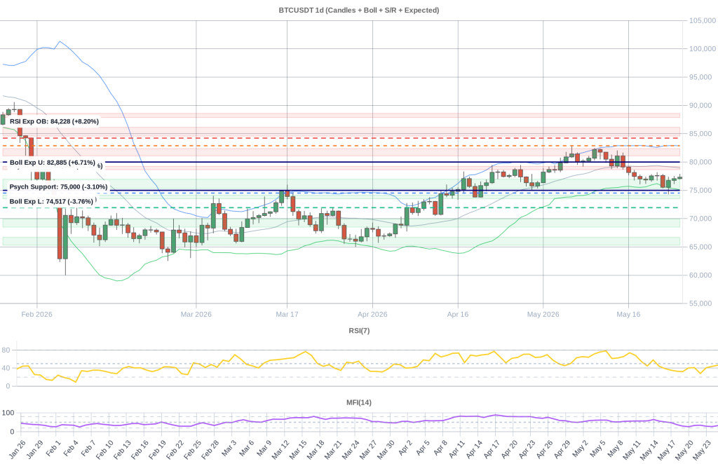 BTC Composite Chart 2026-05-26