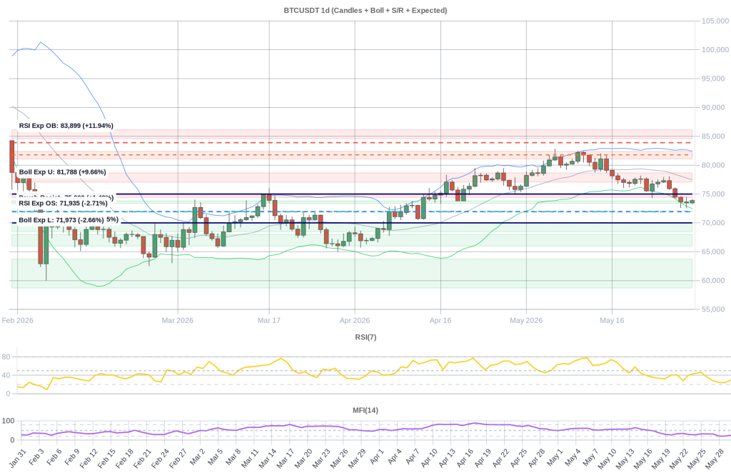 BTC Chart