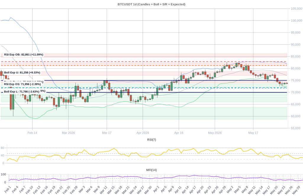 BTC Composite Chart 2026-06-01