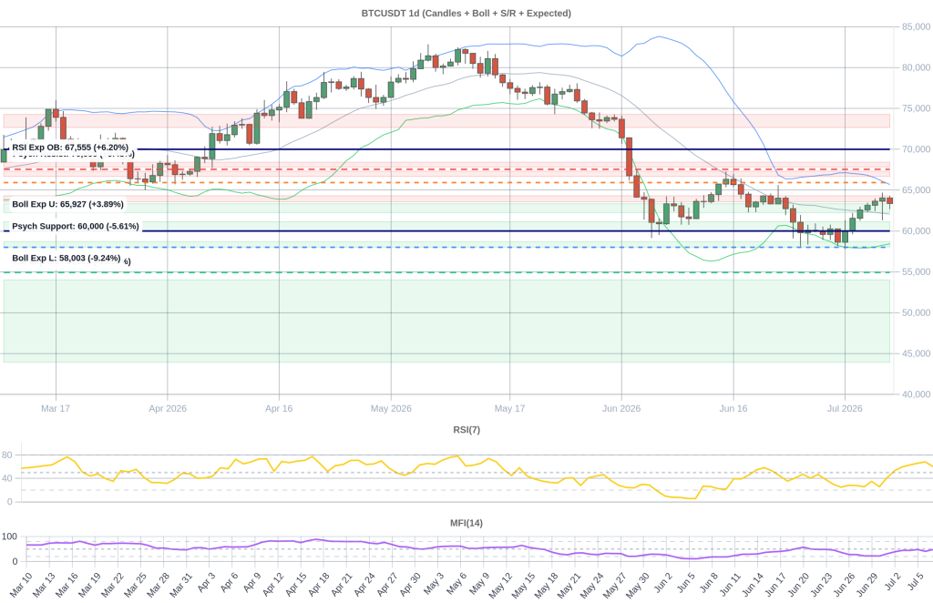 BTC Composite Chart 2026-07-08