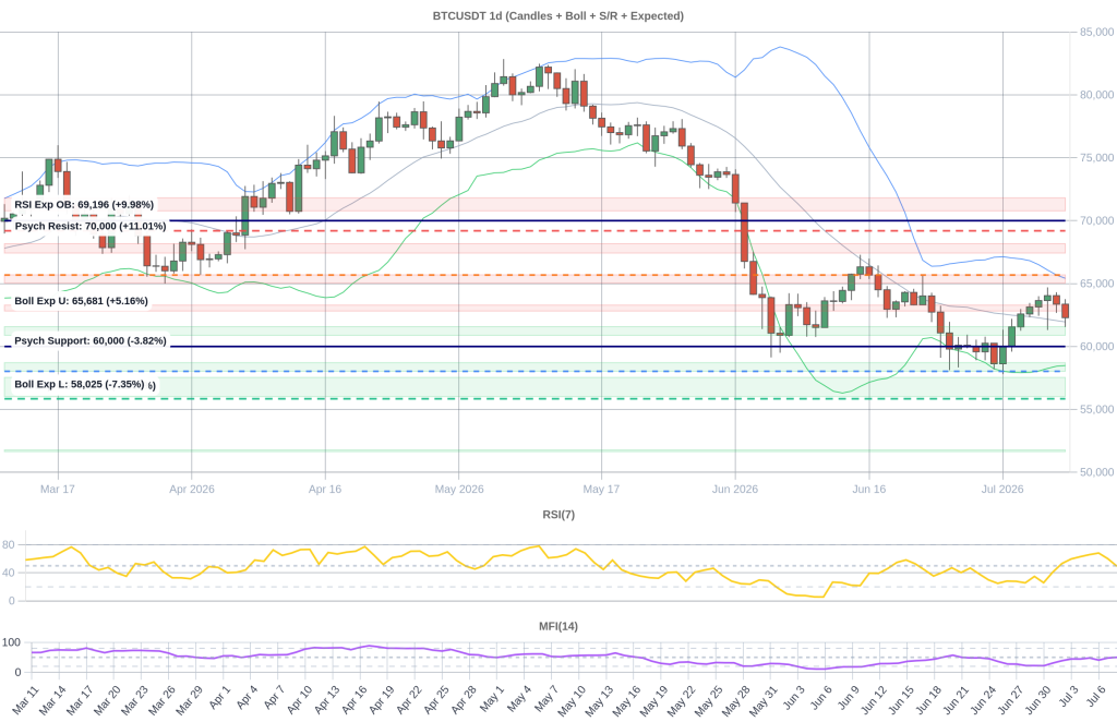 BTC Composite Chart 2026-07-09