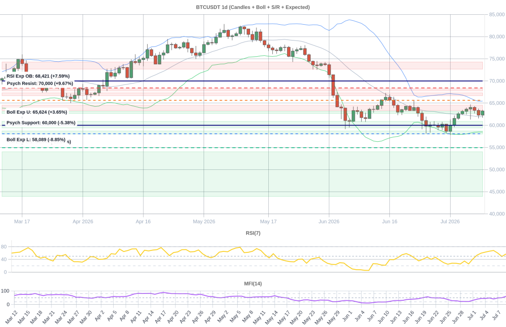 BTC Composite Chart 2026-07-10