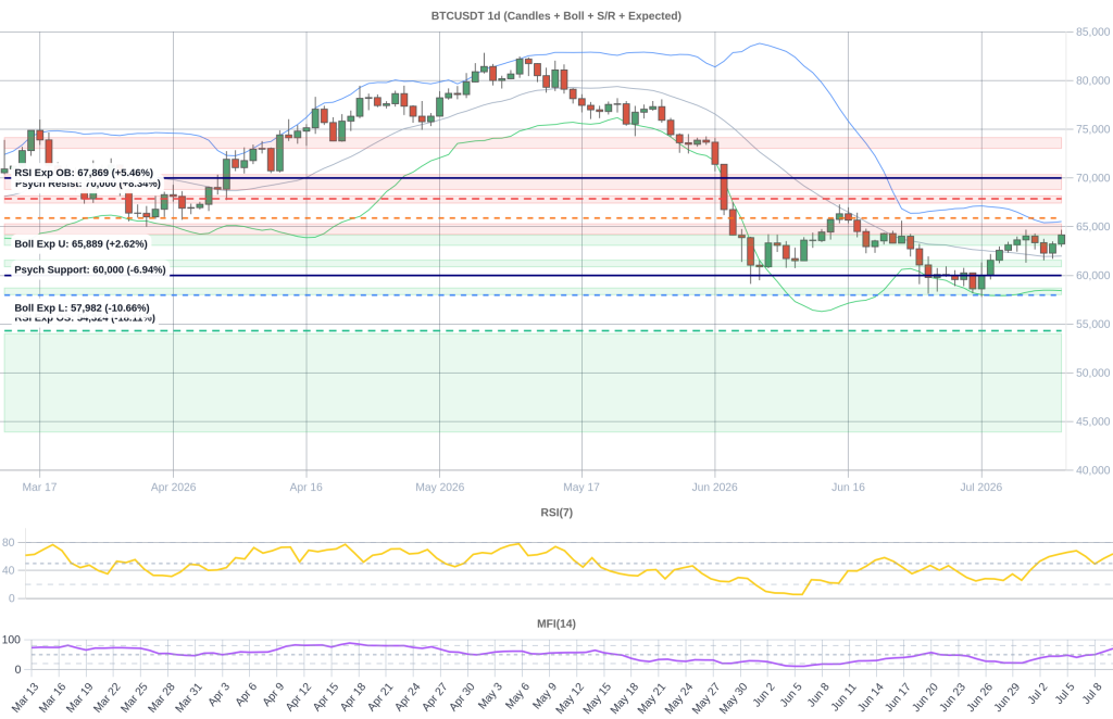 BTC Composite Chart 2026-07-11