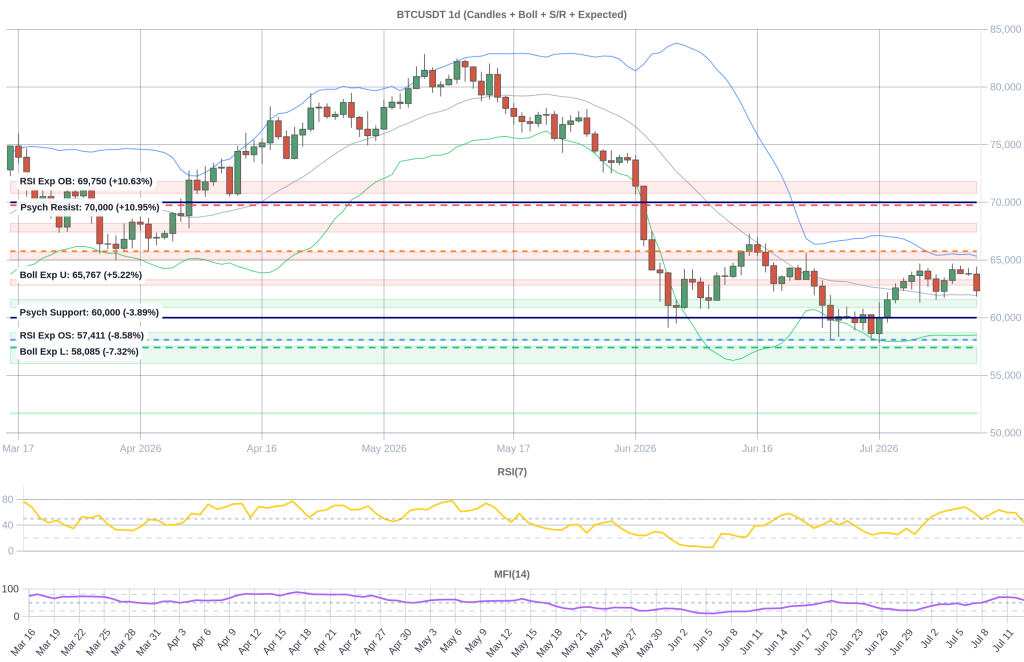 BTC Composite Chart 2026-07-14