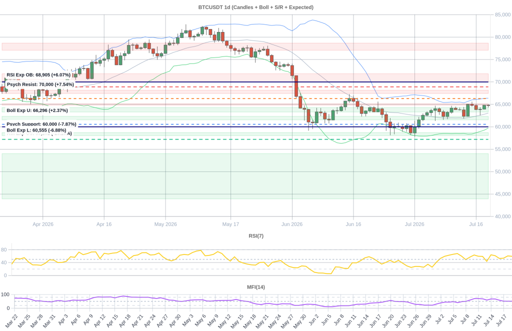 BTC Composite Chart 2026-07-20