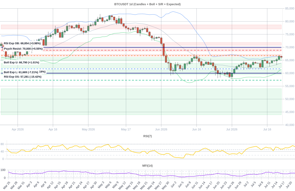 BTC Composite Chart 2026-07-23