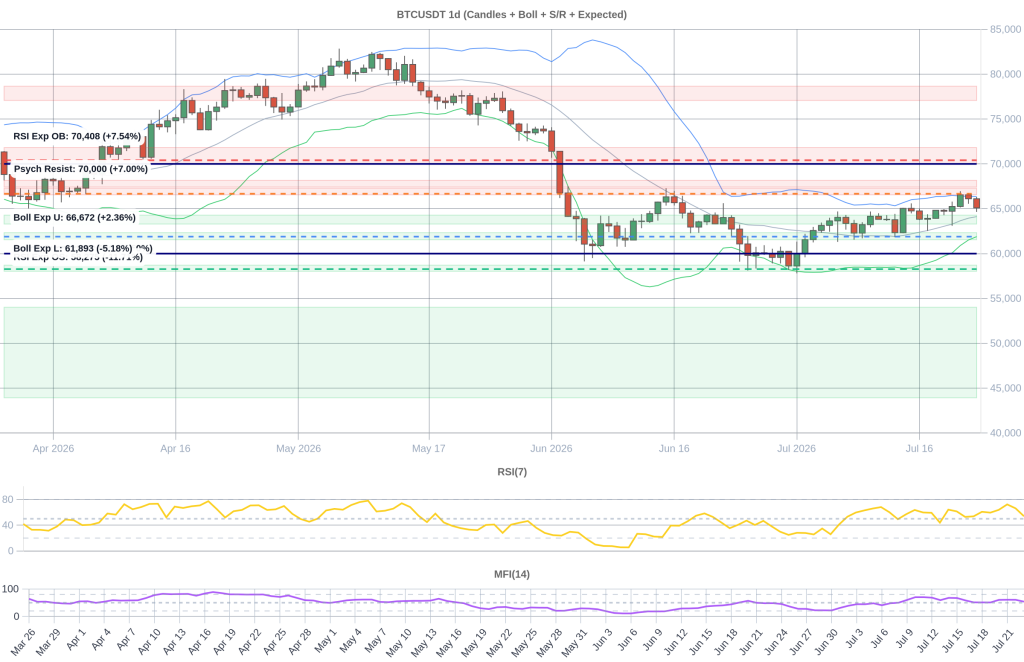 BTC Composite Chart 2026-07-24