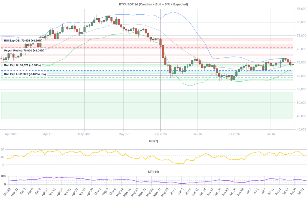 BTC Composite Chart 2026-07-26