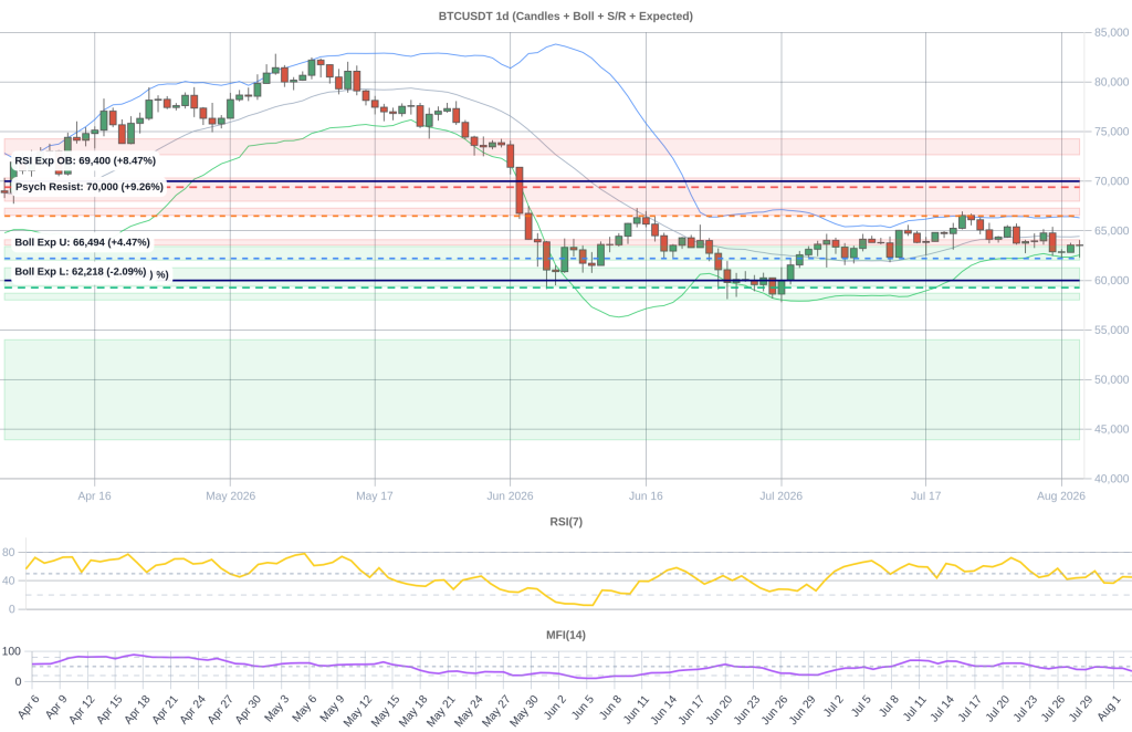 BTC Composite Chart 2026-08-04