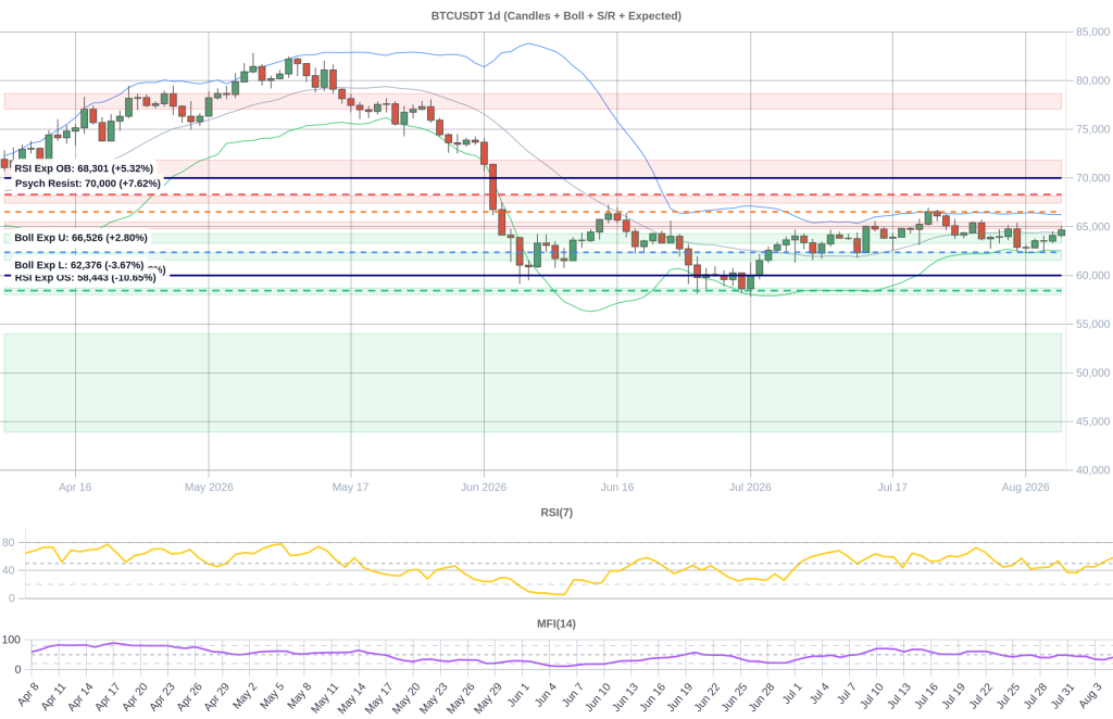 BTC Composite Chart 2026-08-06