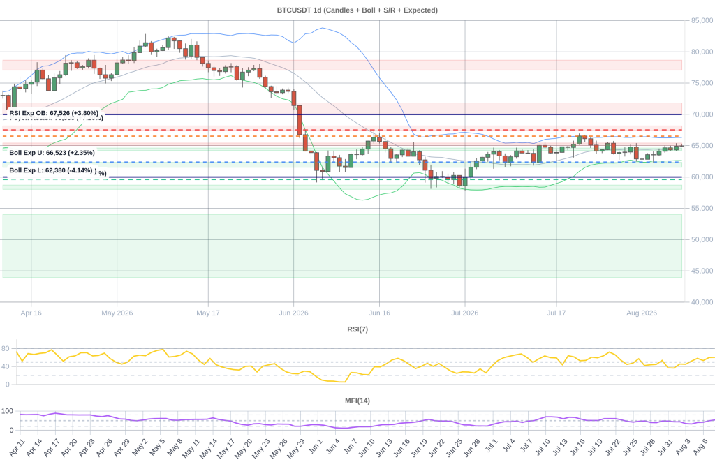 BTC Composite Chart 2026-08-09