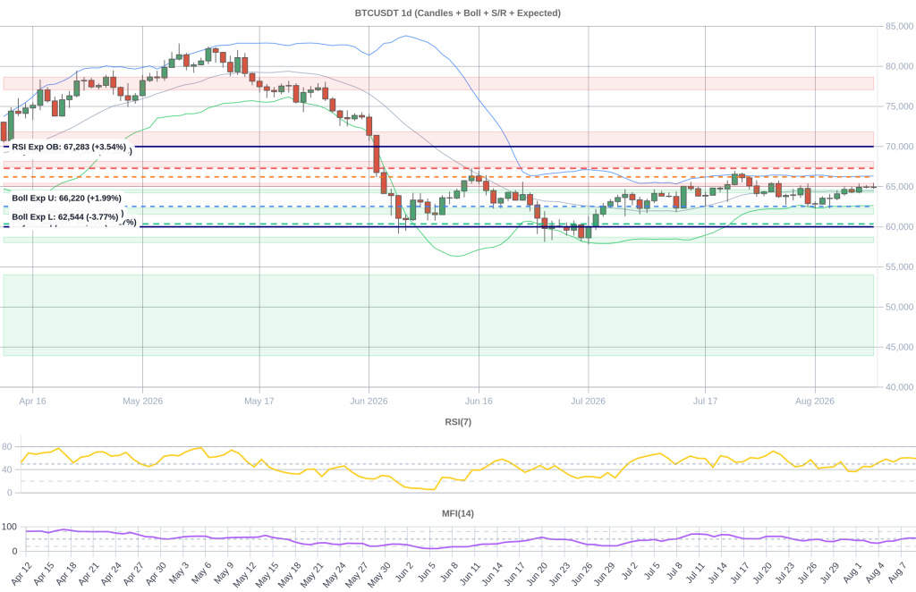 BTC Composite Chart 2026-08-10