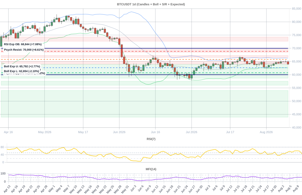 BTC Composite Chart 2026-08-11