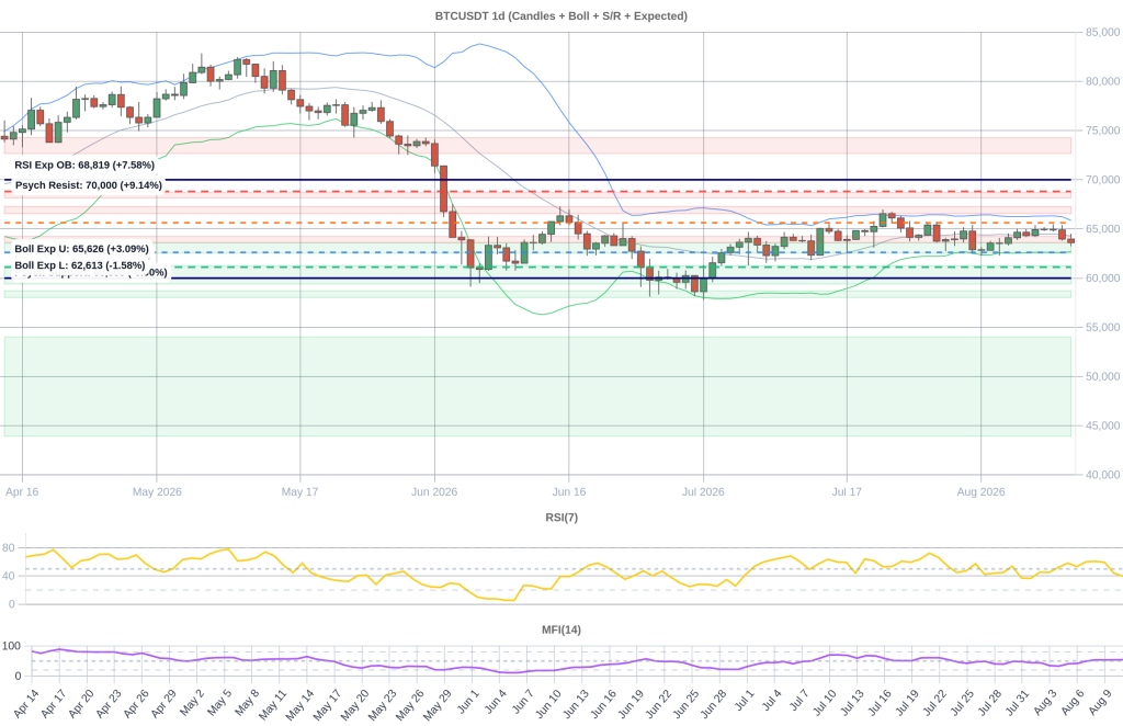 BTC Composite Chart 2026-08-12