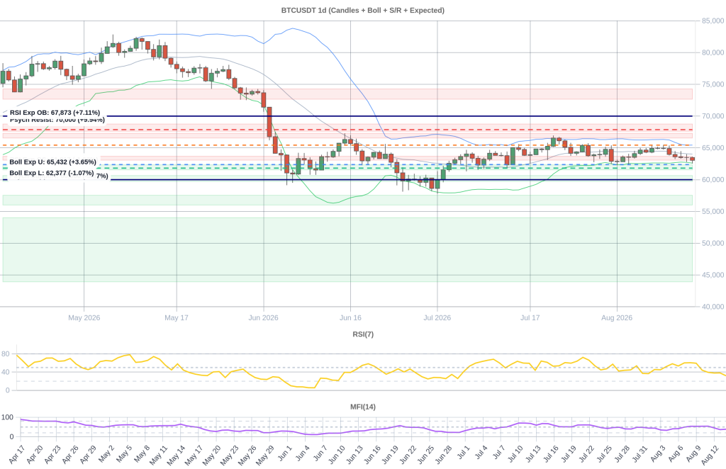 BTC Composite Chart 2026-08-15