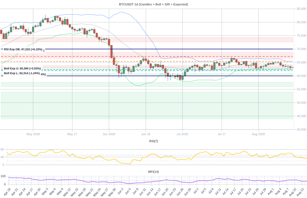 BTC Composite Chart 2026-08-16