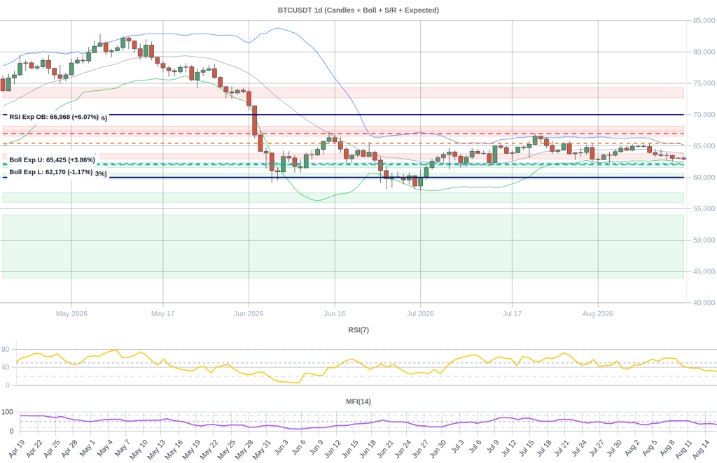 BTC Composite Chart 2026-08-17